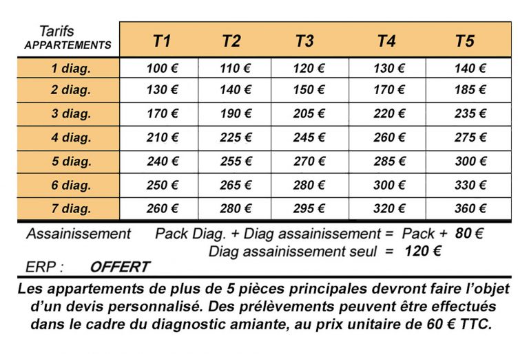 TARIFS DIAGNOSTICS IMMOBILIERS - DPE DIAGNOSTICS IMMOBILIERS
